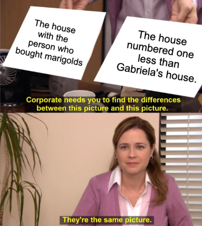 Same Picture meme: The left is “The house with the person who bought marigolds”, and the right is “The house numbered one less than Gabriela’s house.” Top panel is captioned “Corporate needs you to find the differences between this picture and this picture.” Bottom panel is captioned “They’re the same picture.”